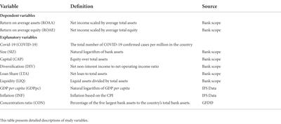 <mark class="highlighted">Coronavirus</mark> pandemic impact on bank performance